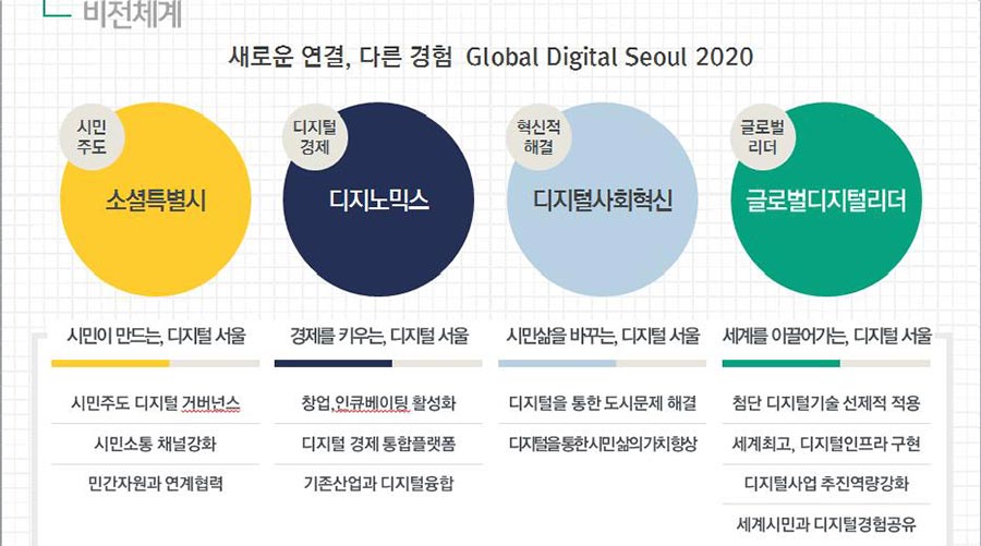 re_seoul1